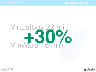 Virtualbox 22 mi
VmWare 15 min
+30%
 