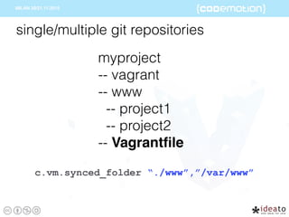 myproject
-- vagrant
-- www
-- project1
-- project2
-- Vagrantﬁle
single/multiple git repositories
c.vm.synced_folder “./www”,”/var/www”
 