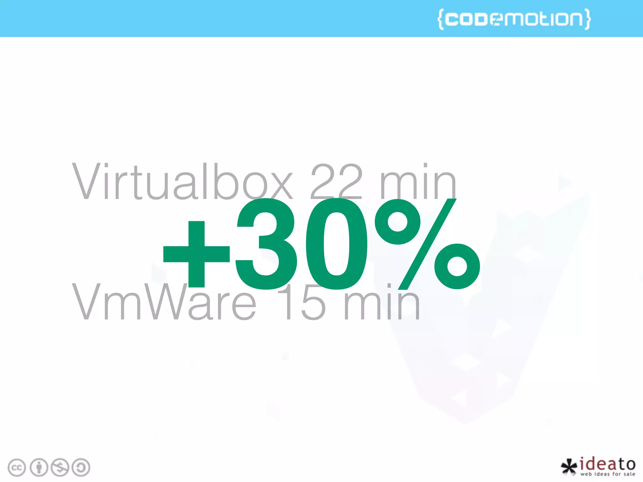 Virtualbox 22 min
VmWare 15 min
+30%
 