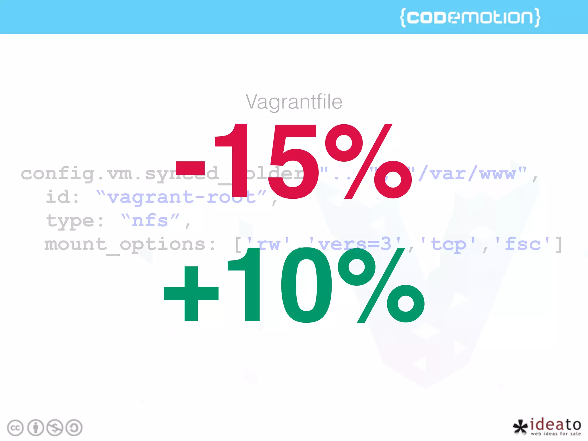 config.vm.synced_folder "../", "/var/www",
id: “vagrant-root”,
type: “nfs”,
mount_options: ['rw','vers=3','tcp','fsc']
Vagrantﬁle
-15%
+10%
 