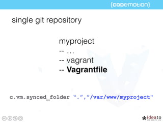 myproject
-- …
-- vagrant
-- Vagrantﬁle
single git repository
c.vm.synced_folder “.”,”/var/www/myproject"
 