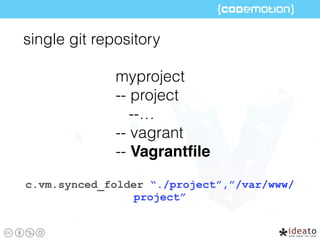 myproject
-- project
--…
-- vagrant
-- Vagrantﬁle
single git repository
c.vm.synced_folder “./project”,”/var/www/
project”
 