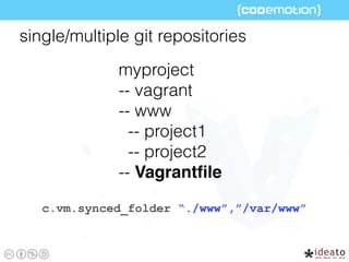 myproject
-- vagrant
-- www
-- project1
-- project2
-- Vagrantﬁle
single/multiple git repositories
c.vm.synced_folder “./www”,”/var/www”
 