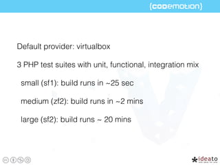 Default provider: virtualbox
3 PHP test suites with unit, functional, integration mix
small (sf1): build runs in ~25 sec
medium (zf2): build runs in ~2 mins
large (sf2): build runs ~ 20 mins
 