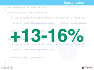 class AppKernel extends Kernel
{
public function getCacheDir()
{
if (in_array($this->environment, array('dev', 'test')))
{
return '/dev/shm/appname/cache/' . $this->environment;
}
return parent::getCacheDir();
}
public function getLogDir()
{
if (in_array($this->environment, array('dev', ‘test')))
{
return '/dev/shm/appname/logs';
}
return parent::getLogDir();
}
}
+13-16%
 