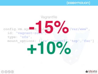 config.vm.synced_folder "../", "/var/www",
id: “vagrant-root”,
type: “nfs”,
mount_options: ['rw','vers=3','tcp','fsc']
Vagrantﬁle
-15%
+10%
 