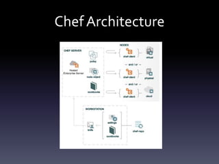 Chef Architecture

 