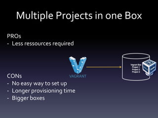 Multiple Projects in one Box
PROs
- Less ressources required

Vagrant Box
Project 1
Project 2
Project 3

CONs
- No easy way to set up
- Longer provisioning time
- Bigger boxes

 
