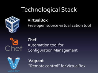 Technological Stack
VirtualBox
Free open source virtualization tool
Chef
Automation tool for
Configuration Management

Vagrant
“Remote control” for VirtualBox

 