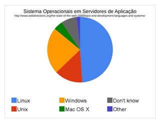 Sistema Operacionais em Servidores de Aplicação
http://www.webdirections.org/the-state-of-the-web-2008/back-end-development-languages-and-systems/
 