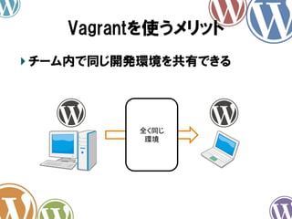Vagrantを使うメリット
!  チーム内で同じ開発環境を共有できる

全く同じ	
  
環境	

 
