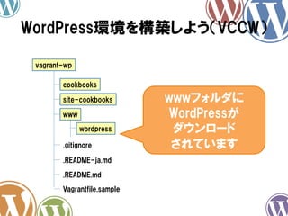 WordPress環境を構築しよう（VCCW）
vagrant-wp
cookbooks
site-cookbooks
www
wordpress
.gitignore
.README-ja.md
.README.md
Vagrantfile.sample

wwwフォルダに
WordPressが
ダウンロード
されています

 
