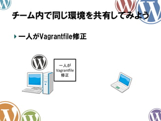 チーム内で同じ環境を共有してみよう	
!  一人がVagrantfile修正

一人が
Vagran>ile
修正	

 