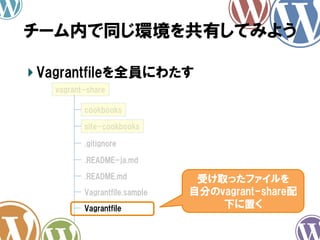 チーム内で同じ環境を共有してみよう	
! Vagrantfileを全員にわたす
vagrant-share
cookbooks
site-cookbooks
.gitignore
.README-ja.md
.README.md
Vagrantfile.sample
Vagrantfile

受け取ったファイルを
自分のvagrant-share配
下に置く

 