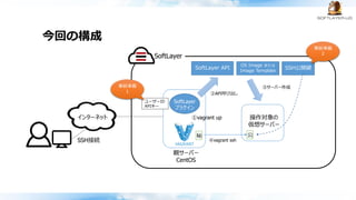 今回の構成
SoftLayer
インターネット
親サーバー
CentOS
操作対象の
仮想サーバー
SSH接続
②API呼び出し
SoftLayer API
OS Image または
Image Template
③サーバー作成
SoftLayer
プラグイン
①vagrant up
④vagrant ssh
秘 公
SSH公開鍵
ユーザーID
APIキー
事前準備
２
事前準備
１
 