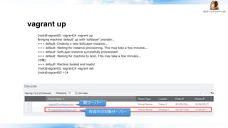 vagrant up
[root@vagrant01 vagrant]# vagrant up
Bringing machine 'default' up with 'softlayer' provider...
==> default: Creating a new SoftLayer instance...
==> default: Waiting for instance provisioning. This may take a few minutes...
==> default: SoftLayer instance successfully provisioned!
==> default: Waiting for machine to boot. This may take a few minutes...
(中略)
==> default: Machine booted and ready!
[root@vagrant01 vagrant]# vagrant ssh
[root@vagrant03 ~]#
親サーバー
作成中の対象サーバー
 