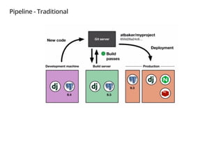 Pipeline - Traditional
 