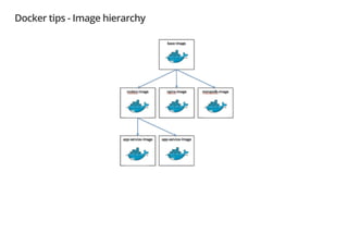 Docker tips - Image hierarchy
 