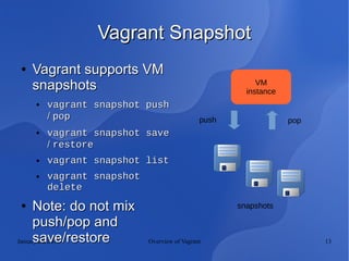 January 20, 2016 Overview of Vagrant 13
Vagrant SnapshotVagrant Snapshot
●
Vagrant supports VMVagrant supports VM
snapshotssnapshots
● vagrant snapshot pushvagrant snapshot push
// poppop
● vagrant snapshot savevagrant snapshot save
// restorerestore
● vagrant snapshot listvagrant snapshot list
● vagrant snapshotvagrant snapshot
deletedelete
●
Note: do not mixNote: do not mix
push/pop andpush/pop and
save/restoresave/restore
snapshots
VM
instance
push pop
 