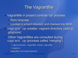 January 20, 2016 Overview of Vagrant 14
The VagrantfileThe Vagrantfile
●
Vagrantfile in project controls 'up' processVagrantfile in project controls 'up' process
●
Ruby languageRuby language
●
Located in project directory and checked into SCMLocated in project directory and checked into SCM
● vagrant upvagrant up creates .vagrant directory (add tocreates .vagrant directory (add to
.gitignore).gitignore)
●
Other Vagrantfiles are consulted duringOther Vagrantfiles are consulted during
vagrant upvagrant up (process called 'merging')(process called 'merging')
●
~/.vagrant.d/boxes/.../Vagrantfile, include/_Vagrantfile~/.vagrant.d/boxes/.../Vagrantfile, include/_Vagrantfile
●
~/.vagrant.d~/.vagrant.d
●
Vagrantfile in the project hierarchyVagrantfile in the project hierarchy
 