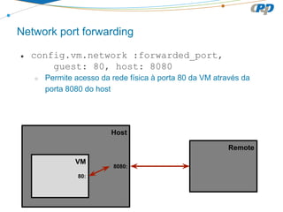 Network port forwarding
Host
VM
80:
8080:
Remote
● config.vm.network :forwarded_port,
guest: 80, host: 8080
○ Permite acesso da rede física à porta 80 da VM através da
porta 8080 do host
 