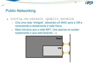 Host
VM
Public Networking
● config.vm.network :public_network
○ Cria uma rede “bridged”, alocando um MAC para a VM e
conectando-a diretamente à rede física.
○ Mais intrusiva que a rede NAT. Use apenas se souber
exatamente o que está fazendo. :-)
 