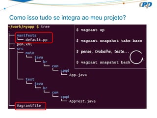 Como isso tudo se integra ao meu projeto?
$ vagrant up
$ vagrant snapshot take base
$ pense, trabalhe, teste...
$ vagrant snapshot back
 
