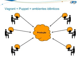 Vagrant + Puppet = ambientes idênticos
Produção
 