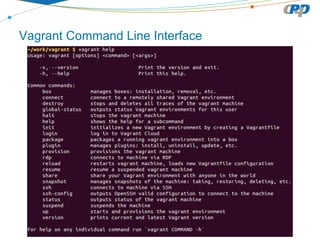 Vagrant Command Line Interface
 