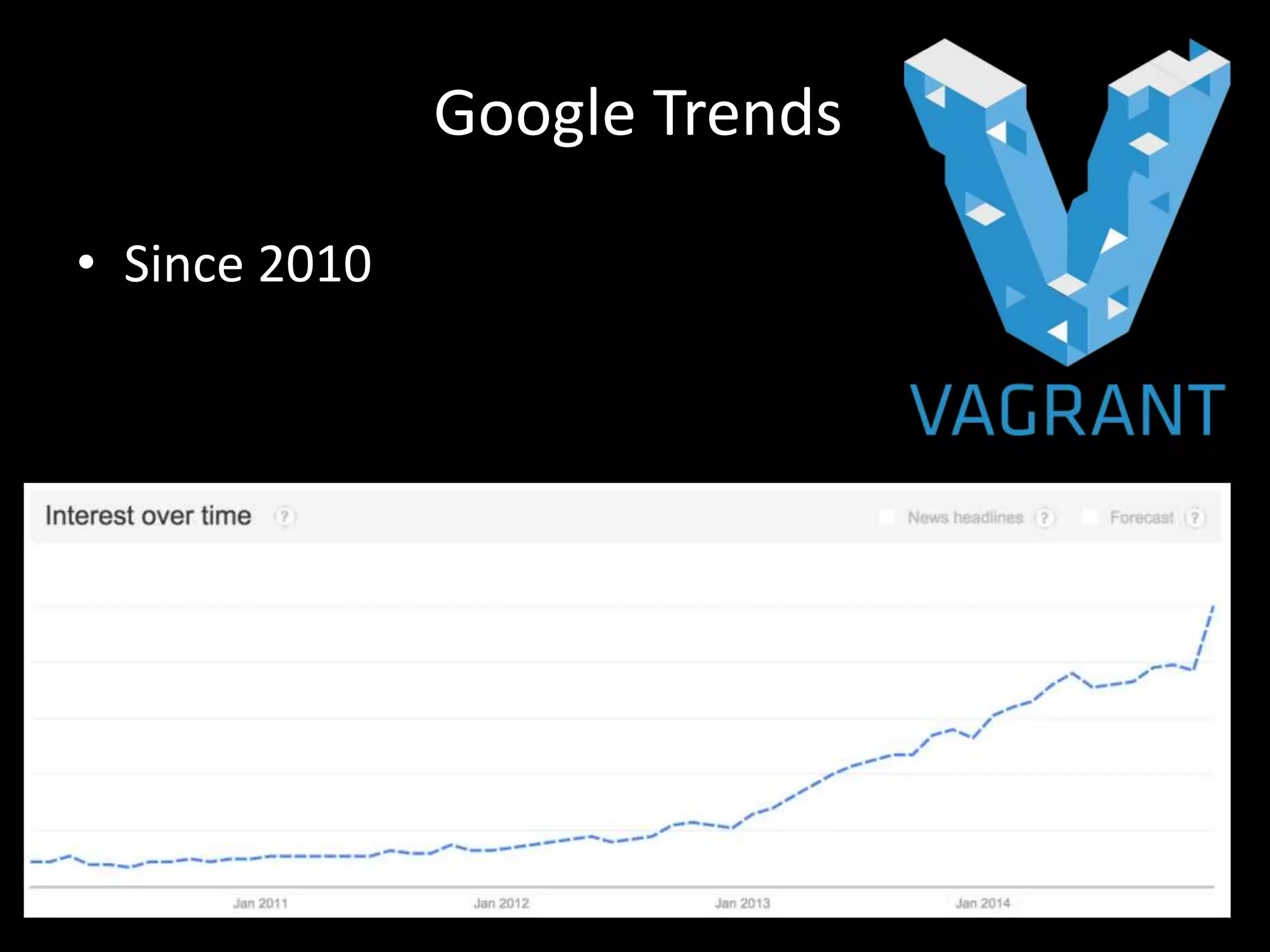 • Since 2010
Google Trends
 