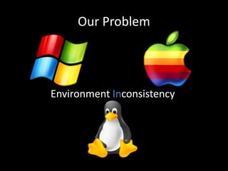 Our Problem
Environment Inconsistency
 