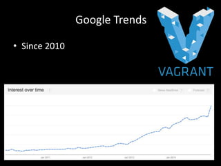 • Since 2010
Google Trends
 