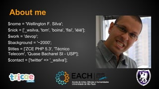 About me
$nome = 'Wellington F. Silva';
$nick = ['_wsilva, 'tom', 'boina', 'fisi', 'iéié'];
$work = 'devop';
$background = '~2000';
$titles = ['ZCE PHP 5.3', 'Técnico
Telecom', 'Quase Bacharel SI - USP'];
$contact = ['twitter' => '_wsilva'];
 