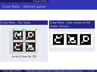 Proposed Method 
Cross Ratio : selected points 
Cross Ratio : Our Study 
A BC D 
4+4+2 lines for CR 
Cross Ratio : inner corners of the 
marker (future) 
Vincent Agnus (IRCAD) Illumination Independent Marker Tracking using Cross-Ratio Invariance 9 / 18 
 