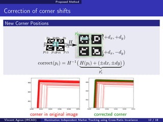 Proposed Method 
Correction of corner shifts 
New Corner Positions 
H 
(+dx;+dy) 
(+dx;dy) 
p1 p2p5 p6 
p3 
p7 p14 
p15 
p8 p10p13 
p4 p9 
p12 p11p16 
p0 
1 
H(p1) 
correct(pi) = H1 
 
H(pi) + (dx;dy) | {z } 
p0 
i 
 
corner in original image corrected corner 
Vincent Agnus (IRCAD) Illumination Independent Marker Tracking using Cross-Ratio Invariance 12 / 18 
 