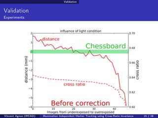 Validation 
Validation 
Experiments 
Chessboard 
distance 
cross ratio 
Before correction 
Vincent Agnus (IRCAD) Illumination Independent Marker Tracking using Cross-Ratio Invariance 15 / 18 
 