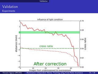 Validation 
Validation 
Experiments 
cross ratio 
After correction 
Vincent Agnus (IRCAD) Illumination Independent Marker Tracking using Cross-Ratio Invariance 15 / 18 
 