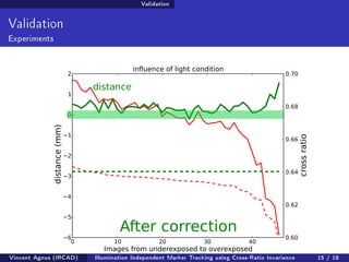 Validation 
Validation 
Experiments 
distance 
After correction 
Vincent Agnus (IRCAD) Illumination Independent Marker Tracking using Cross-Ratio Invariance 15 / 18 
 