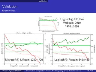 Validation 
Validation 
Experiments 
Logitech
c HD Pro 
Webcam C910 
19201080 
Microsoft
c Lifecam 1280720 Logitech
c Procam 640480 
Vincent Agnus (IRCAD) Illumination Independent Marker Tracking using Cross-Ratio Invariance 15 / 18 
 