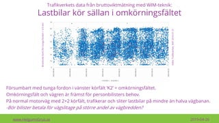 Trafikverkets data från bruttoviktmätning med WIM-teknik:
Lastbilar kör sällan i omkörningsfältet
www.HelgumsGrus.se 2019-04-26
Försumbart med tunga fordon i vänster körfält ’K2’ = omkörningsfältet.
Omkörningsfält och vägren är främst för personbilisters behov.
På normal motorväg med 2+2 körfält, trafikerar och sliter lastbilar på mindre än halva vägbanan.
-Bör bilister betala för vägslitage på större andel av vägbredden?
Källa:Trafikverket,NVF2016-01-21
Bruttovikt[ton]förtungafordon>3.5ton
 