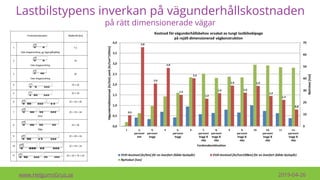 Lastbilstypens inverkan på vägunderhållskostnaden
på rätt dimensionerade vägar
www.HelgumsGrus.se 2019-04-26
 