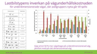 Lastbilstypens inverkan på vägunderhållskostnaden
för underdimensionerade vägar, där axelgruppers nytta går till spillo
www.HelgumsGrus.se 2019-04-26
Upp emot 50 % mer vägslitage på underdimensionerad väg,
jämfört med på rätt dimensionerad väg.
 