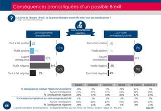 La grande consultation des entrepreneurs – Sondages OpinionWay pour CCI France / La Tribune / Europe 1 / Vague 10 – Mai 20...