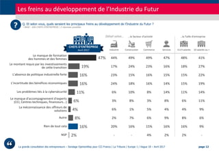 La grande consultation des entrepreneurs – Sondage OpinionWay pour CCI France / La Tribune / Europe 1 / Vague 18 – Avril 2...