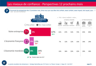 La grande consultation des entrepreneurs – Sondage OpinionWay pour CCI France / La Tribune / Europe 1 / Vague 18 – Avril 2...