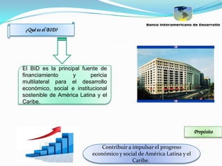 ¿Qué es el BID?




El BID es la principal fuente de
financiamiento     y      pericia
multilateral para el desarrollo
económico, social e institucional
sostenible de América Latina y el
Caribe.




                                                                       Propósito

                               Contribuir a impulsar el progreso
                           económico y social de América Latina y el
                                            Caribe.
 