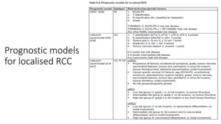 Uiss Model Rcc Renal cell carcinoma case based scenarios | PPTX