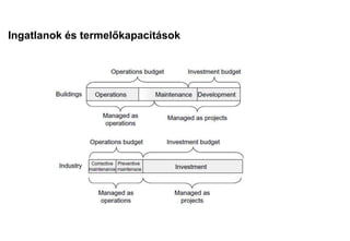 Ingatlanok és termelőkapacitások
 