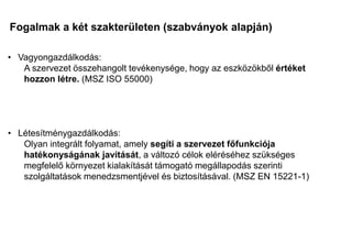 Fogalmak a két szakterületen (szabványok alapján)
Mi a különbség?
Mi a közös?
• Vagyongazdálkodás:
A szervezet összehangolt tevékenysége, hogy az eszközökből értéket
hozzon létre. (MSZ ISO 55000)
• Létesítménygazdálkodás:
Olyan integrált folyamat, amely segíti a szervezet főfunkciója
hatékonyságának javítását, a változó célok eléréséhez szükséges
megfelelő környezet kialakítását támogató megállapodás szerinti
szolgáltatások menedzsmentjével és biztosításával. (MSZ EN 15221-1)
 