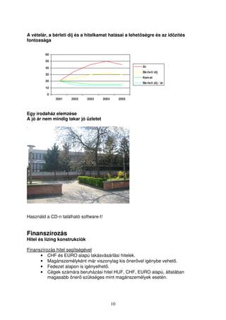 A vételár, a bérleti díj és a hitelkamat hatásai a lehetségre és az idzítés 
fontossága 
2001 2002 2003 2004 2005 
10 
60 
50 
40 
30 
20 
10 
0 
Egy irodaház elemzése 
A jó ár nem mindig takar jó üzletet 
Használd a CD-n található software-t! 
Finanszírozás 
Hitel és lízing konstrukciók 
Finanszírozás hitel segítségével 
Ár 
Bérleti díj 
Kamat 
Bérleti díj / ár 
• CHF és EURO alapú lakásvásárlási hitelek. 
• Magánszemélyként már viszonylag kis önervel igénybe vehet. 
• Fedezet alapon is igényelhet. 
• Cégek számára beruházási hitel HUF, CHF, EURO alapú, általában 
magasabb öner szükséges mint magánszemélyek esetén. 
 
